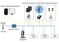 Intelligent Microgrid System Hybrid Solar Kit Lithium Battery Power Supply System